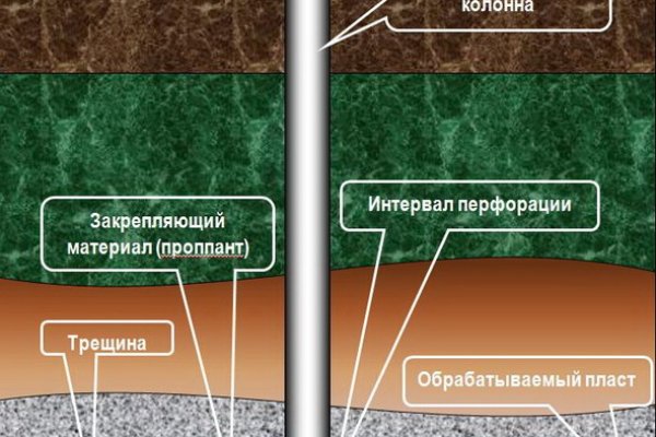 Кракен что это за маркетплейс