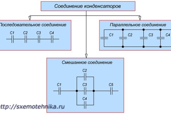 Кракен наркотики россия