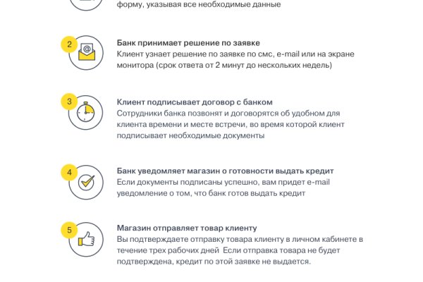 Кракен площадка торговая kr2web in